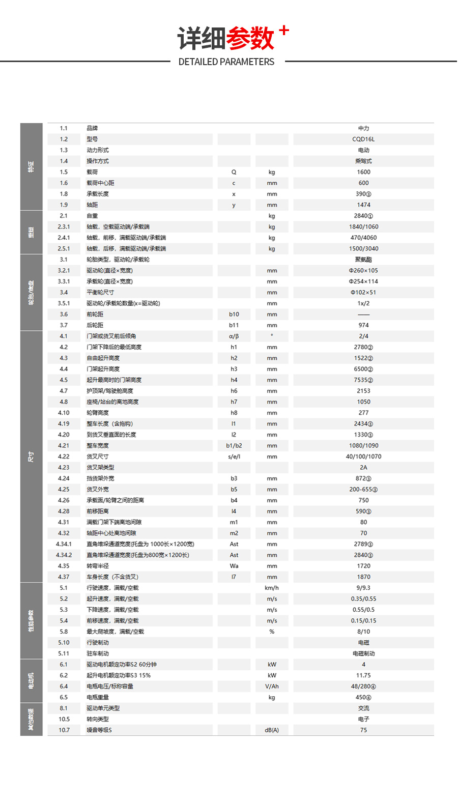 CQD16L參數(shù).jpg