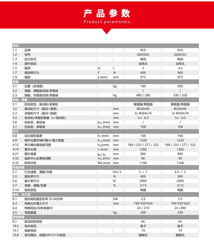 QDD30參數(shù).jpg